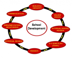 Steps to develop provincial schools