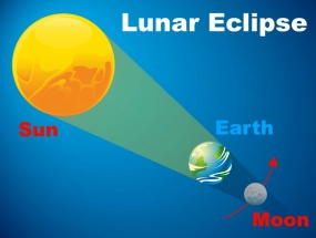 Lunar eclipse on March 23