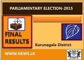 Final Result – Kurunegala District
