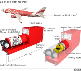 AirAsia Flight QZ8501: Acoustic equipment to search for black boxes
