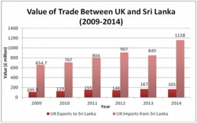 Strong opportunities for UK retailers in Sri Lanka